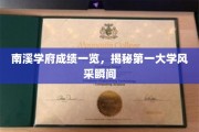 探寻南溪学府巅峰荣耀，一睹顶尖学府风采瞬间